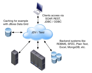 JDV_explained