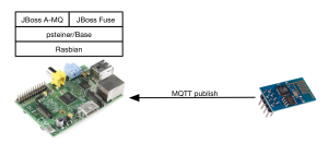 IoT Bilder
