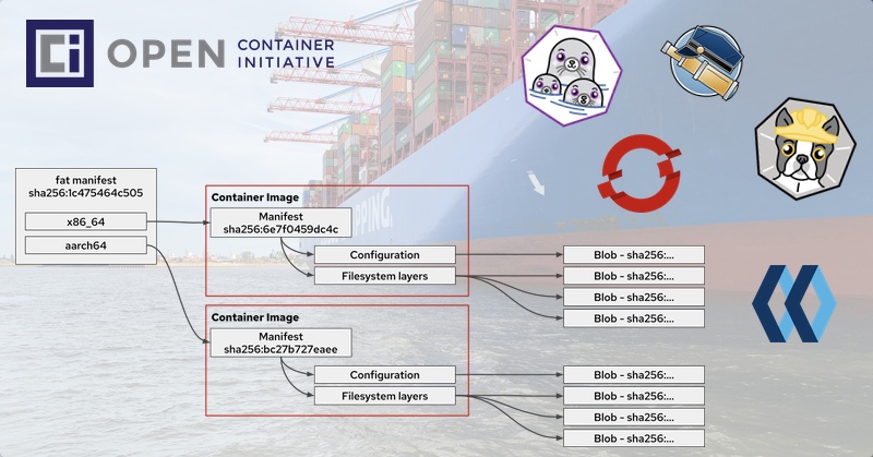 Opensourcers - Container images manifests, id, digest and multi arch - title