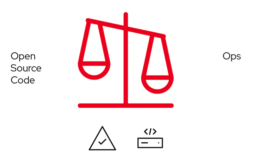 ops vs. code on scale in cloud