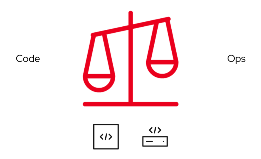 Code vs Ops on a scale