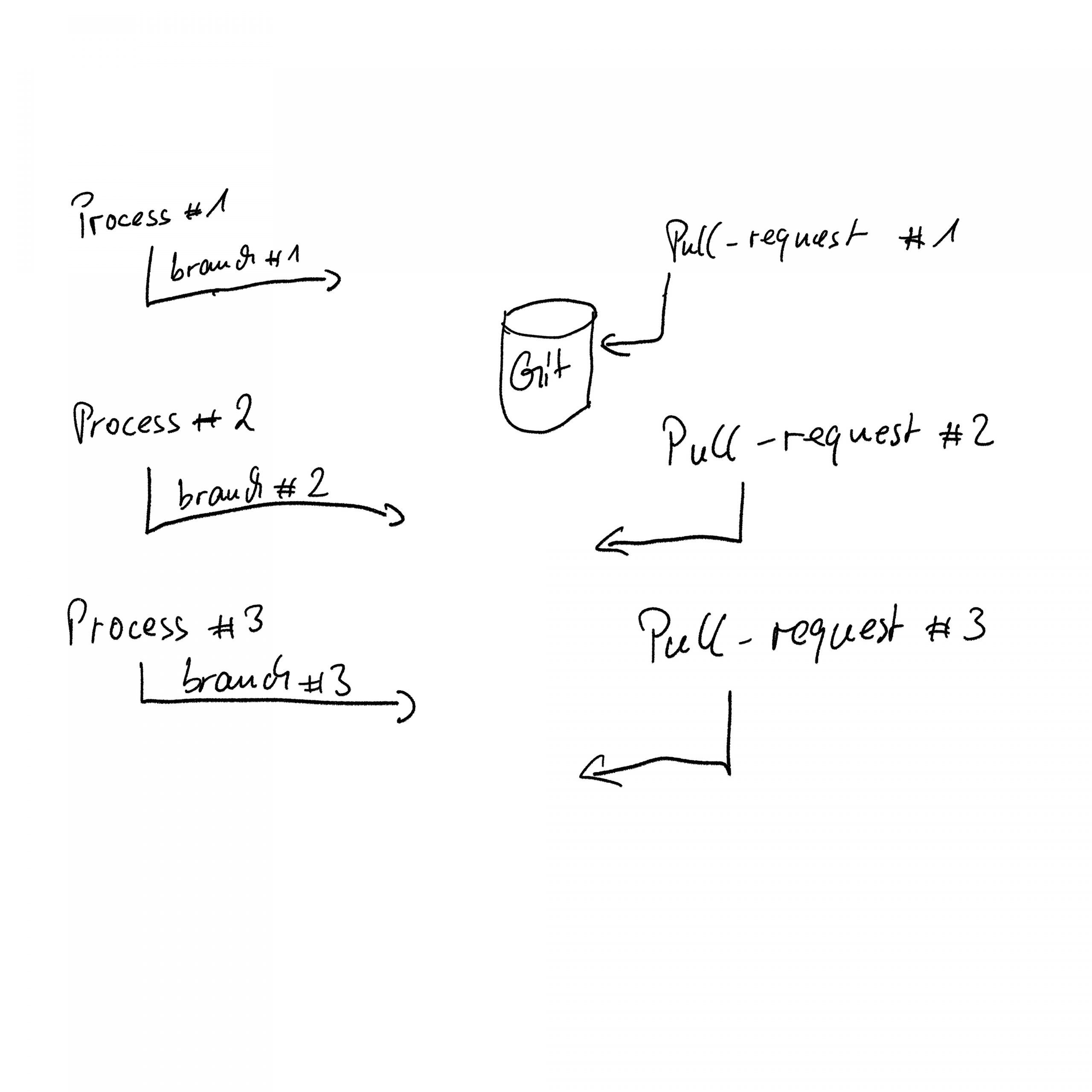 Image 15: Possible merge conflicts with automatic concurrent pull requests