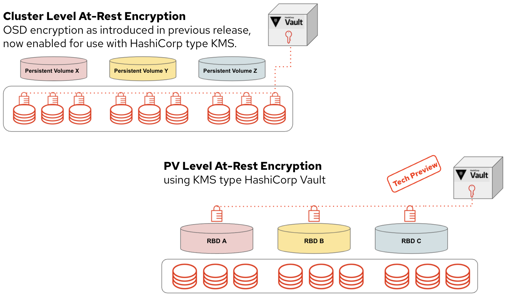 Overview of the two currently most used methods