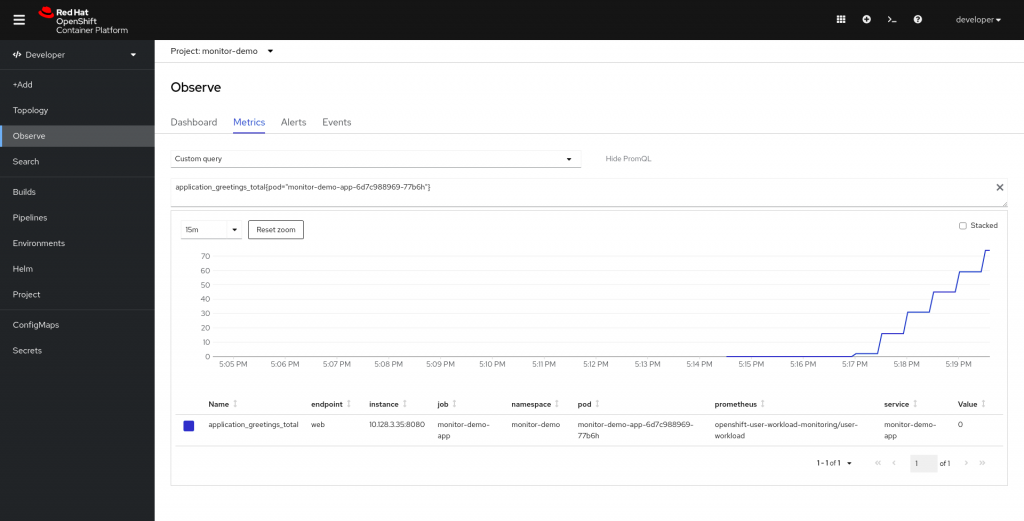 Metrics View
