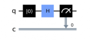 Quantum Circuit