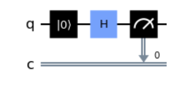 Quantum Circuit