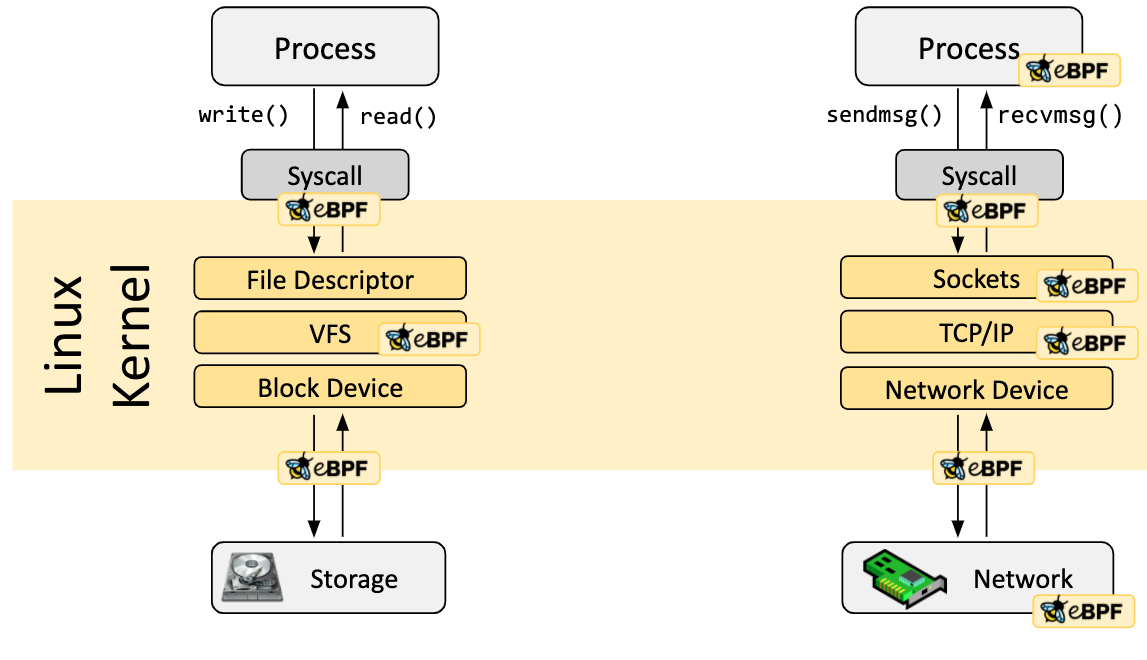 Javascript process