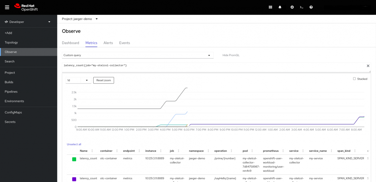 Service Performance Monitoring (SPM) with Jaeger of your Own Service ...