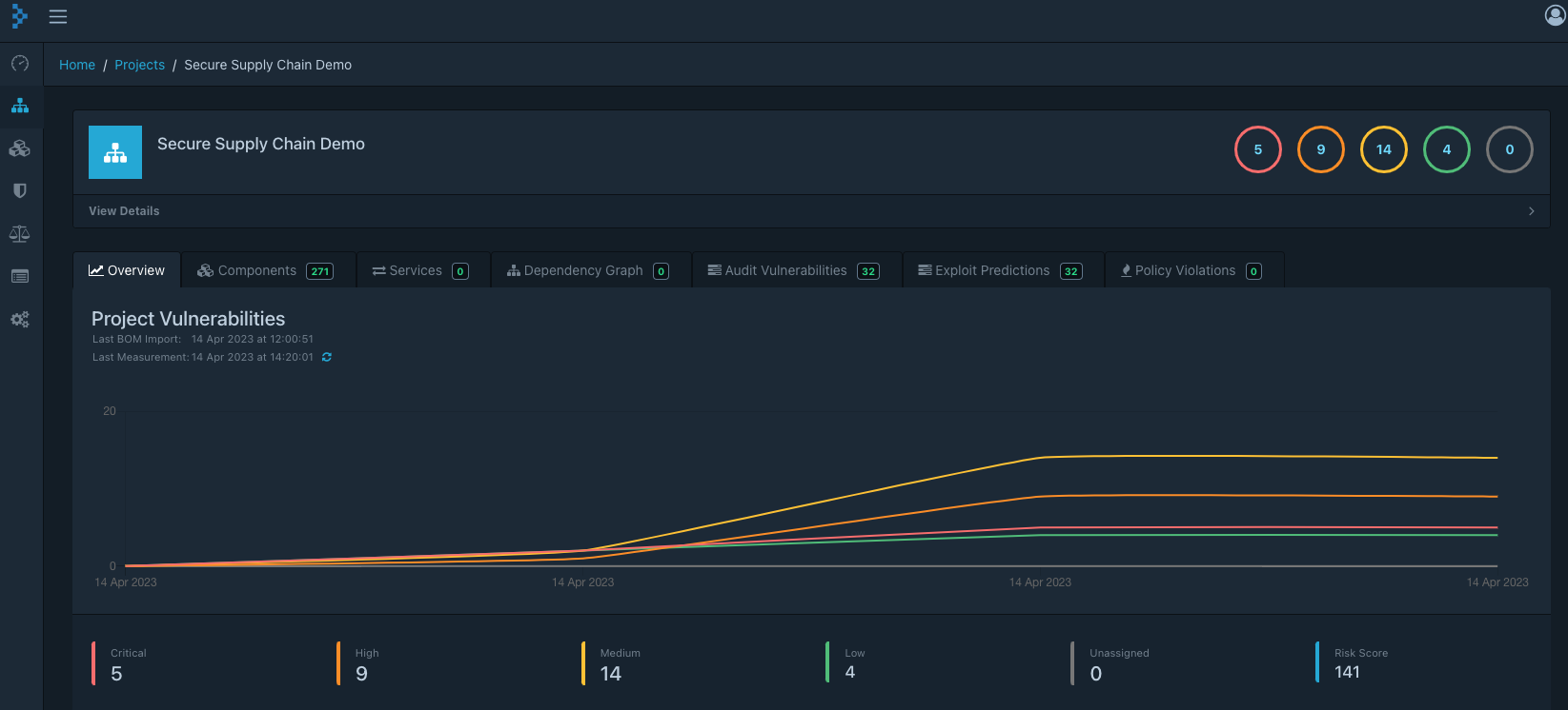 Building Trust in the Software Supply Chain – Open Sourcerers